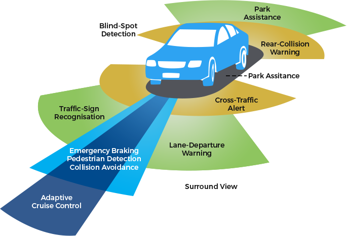 IoT Example - Mobile App Development Company California IoT Example - Mobile App Development Company California