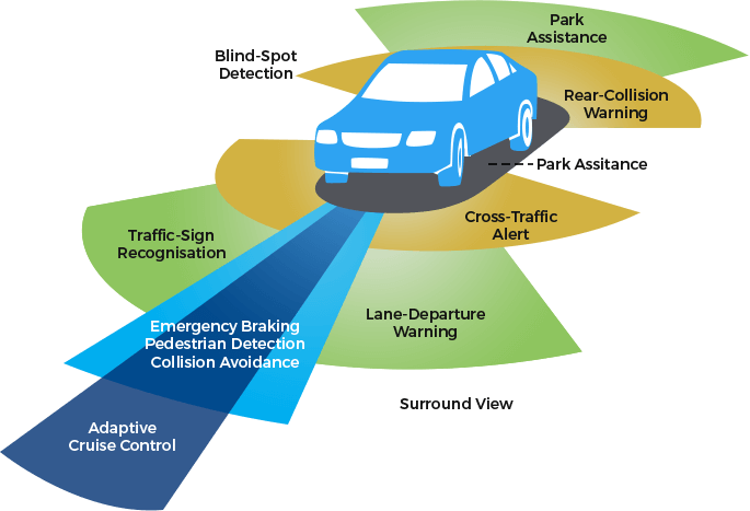 IoT Example - Mobile App Development Company California IoT Example - Mobile App Development Company California
