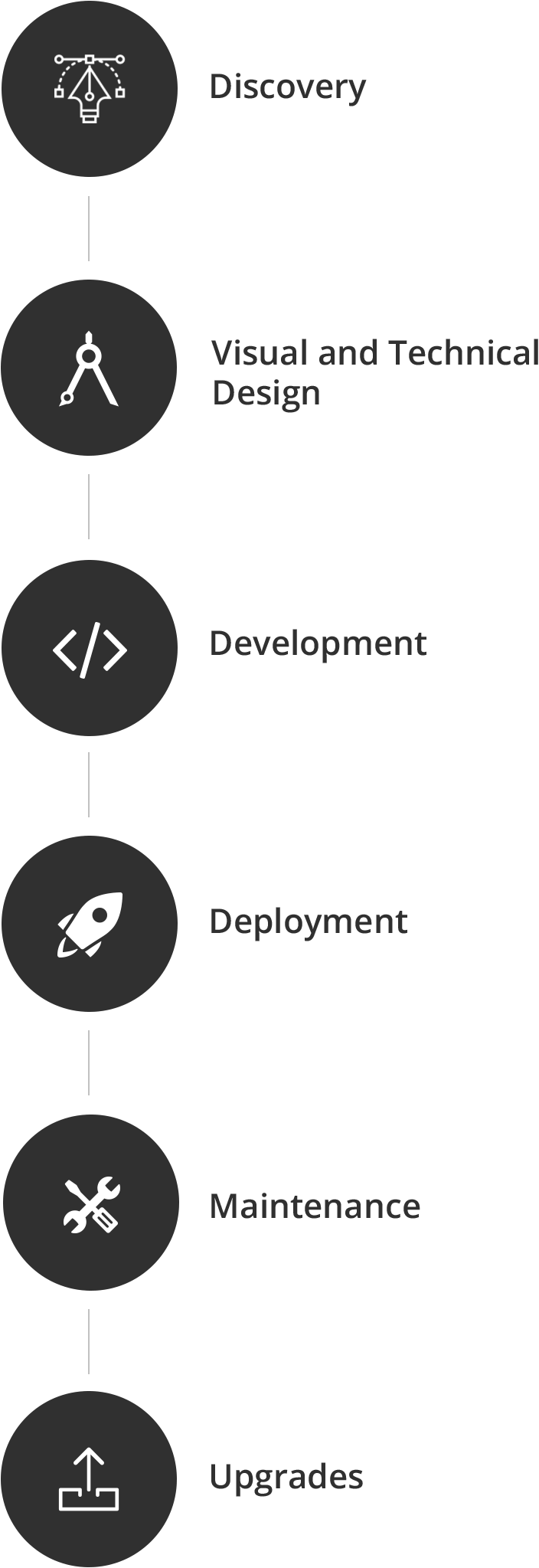 app developers