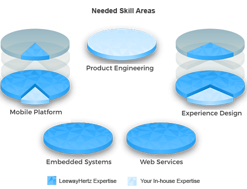 iot_device iot_device