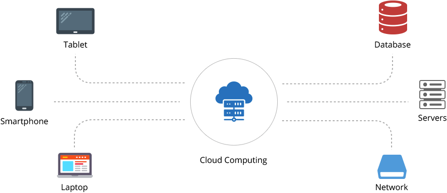 Cloud hosting