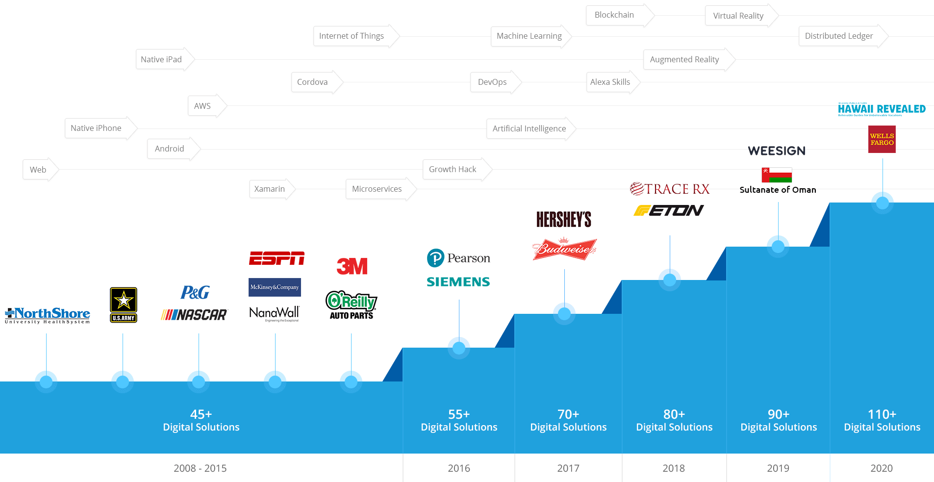 Company graph Company graph