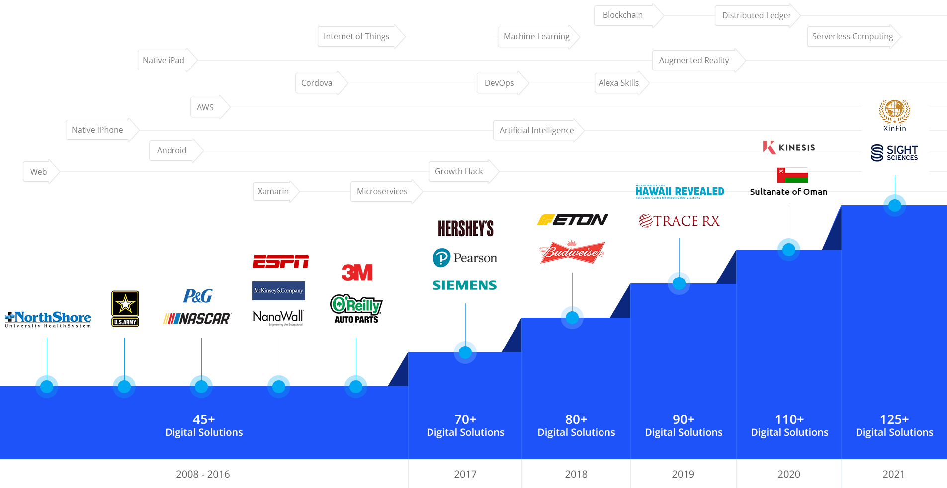 Company graph