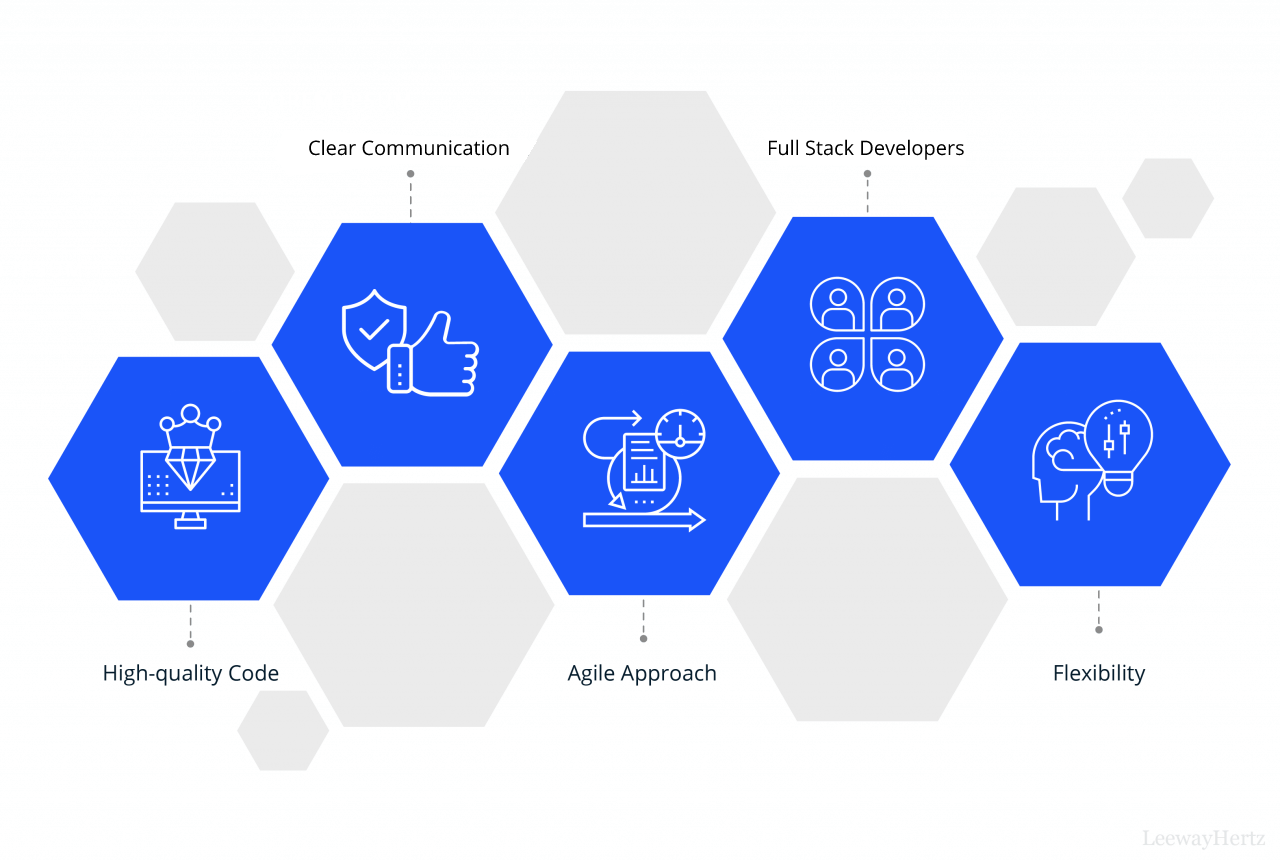 Best Software Development Company