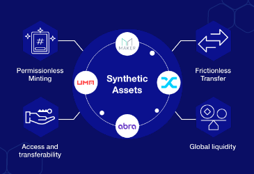 What are synthetic assets in decentralized finance