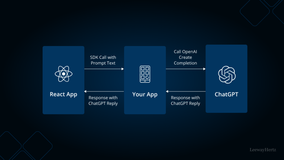How To Build An App With Chatgpt How To Build An App With Chatgpt