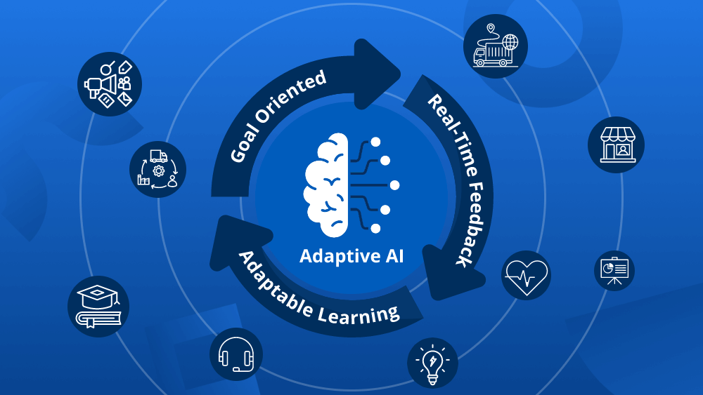 HOW TO IMPLEMENT ADAPTIVE AI IN YOUR BUSINESS