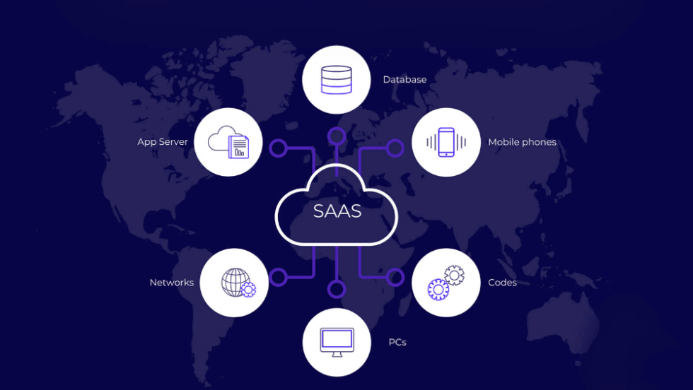 Micro SaaS Product Development Company LeewayHertz