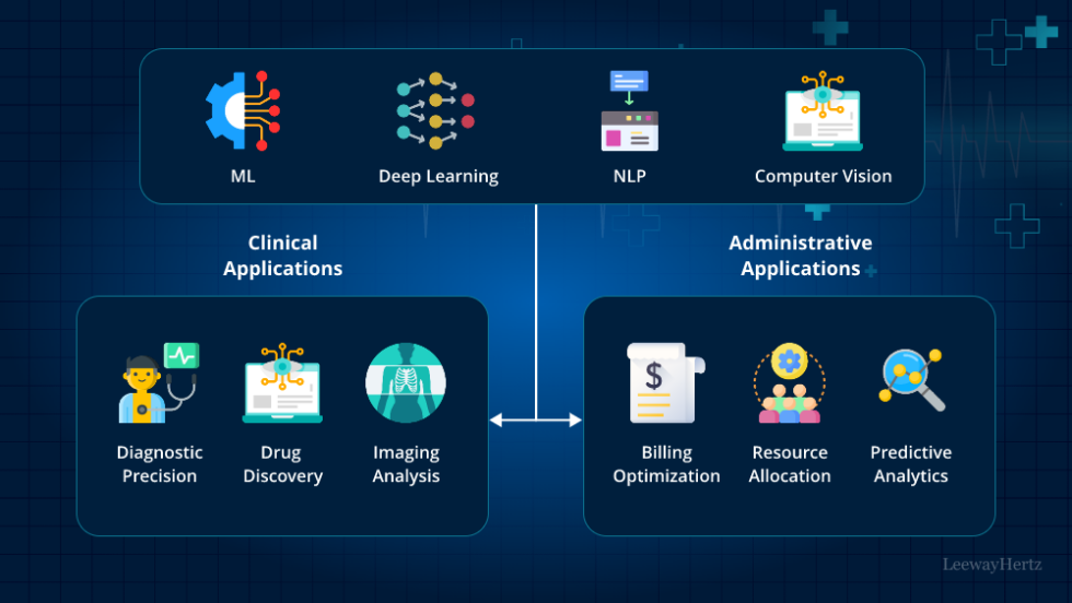 AI in healthcare: Use cases, applications, benefits, solution, AI ...