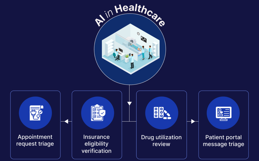 AI in healthcare: Use cases, applications, benefits, solution, AI agents and implementation