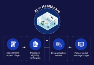 AI use cases in Healthcare