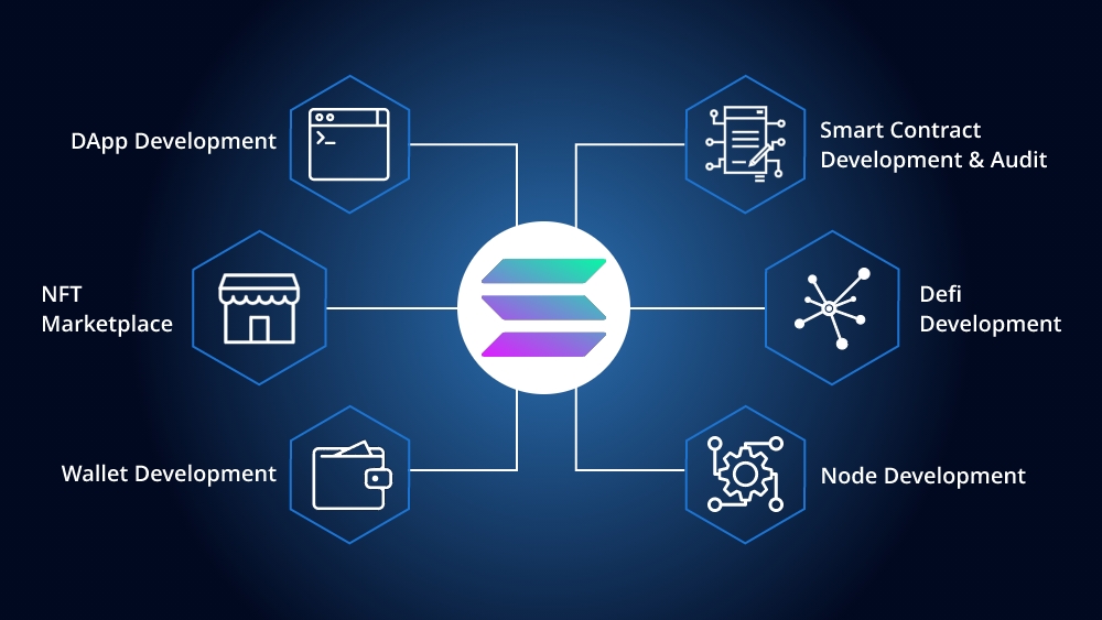 Solana Blockchain Development Company