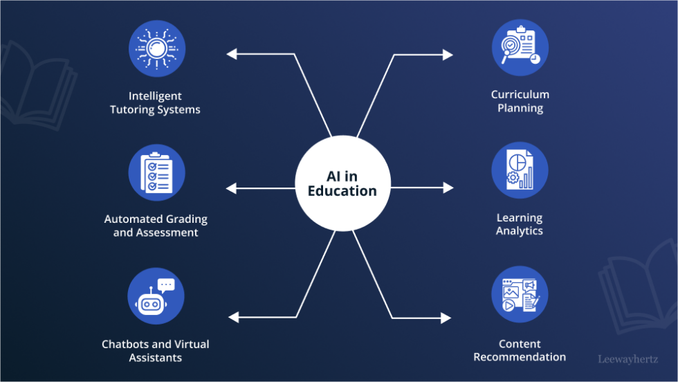 Benefits And Use Cases Of Ai In Education Benefits And Use Cases Of Ai In Education