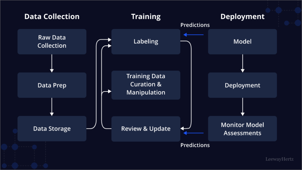 "Data Annotation Services| Data Annotation Company