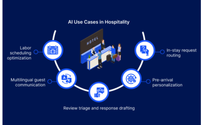 AI use cases in hospitality: Enhancing workflows and operational efficiency