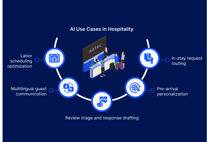 Generative AI Use Cases in Finance: Mapping Opportunities Across the Operating Model