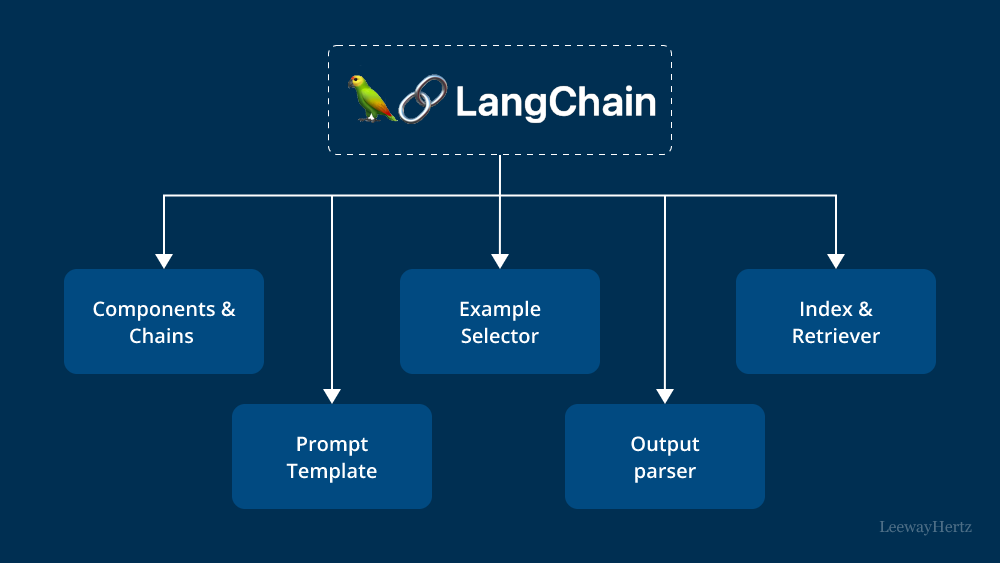 LLM-powered application