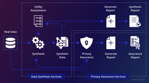 What is synthetic data and how to create it?