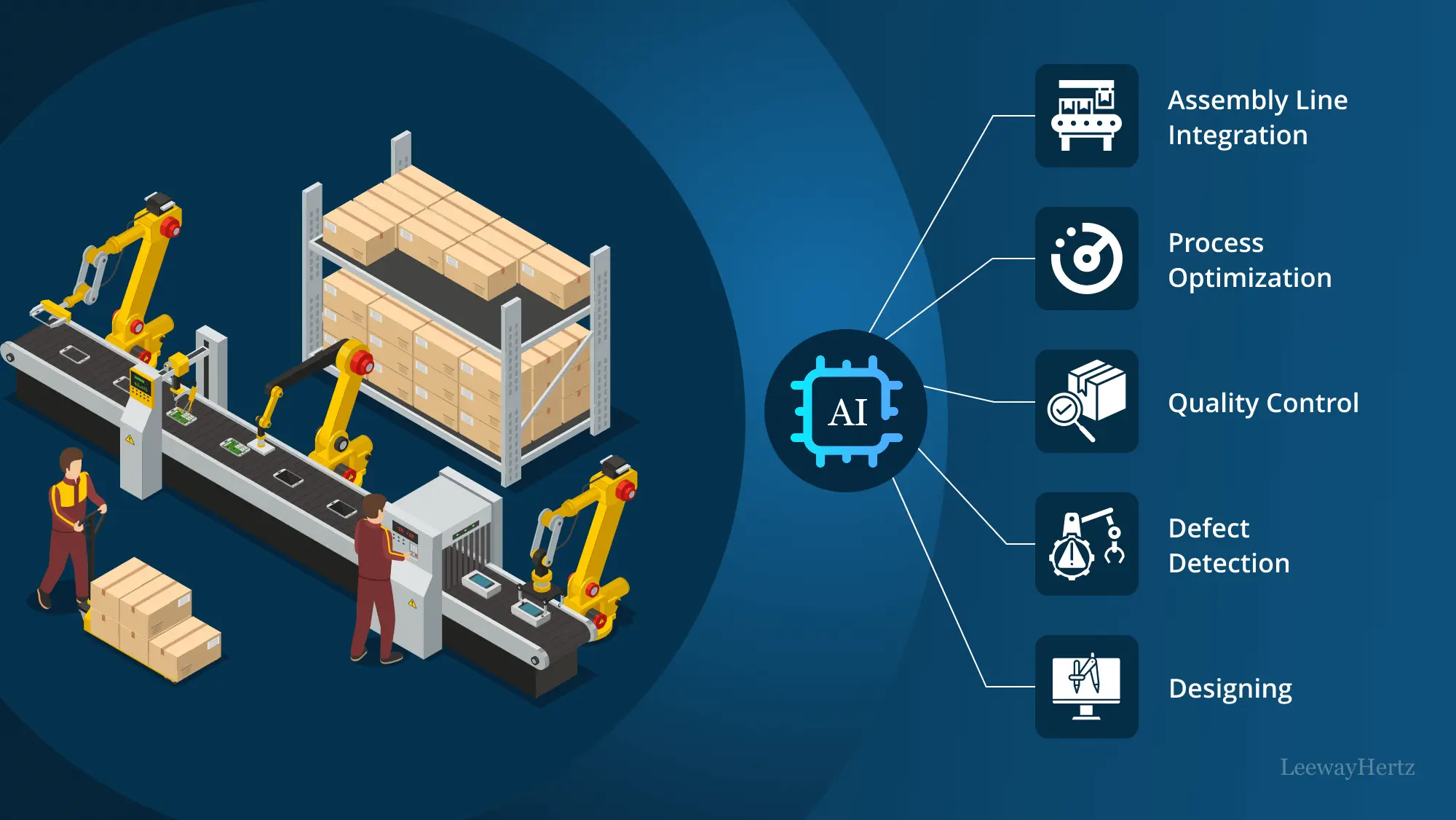 AI in Manufacturing and Production: Use cases, Examples and Applications