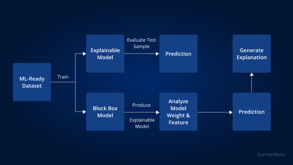 Understanding AI Explainability Insights from MDN Web Docs