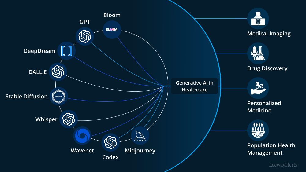 to Introduce Generative AI Feature Dream Screen - CNET