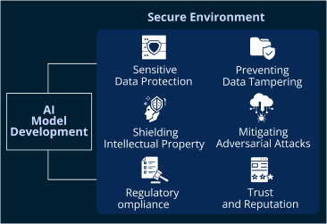 Security in AI development: An overview