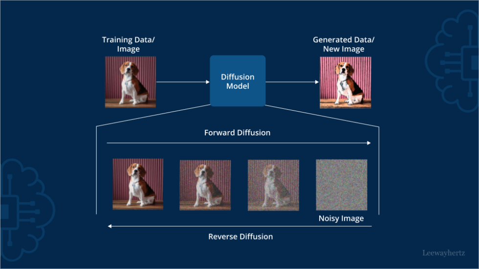 All about diffusion models