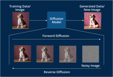 All about diffusion models