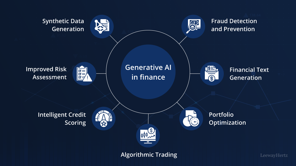 Generative AI in finance and banking