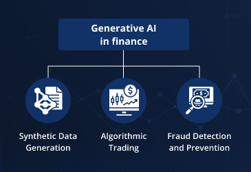 Generative AI in finance and banking: The current state and future implications