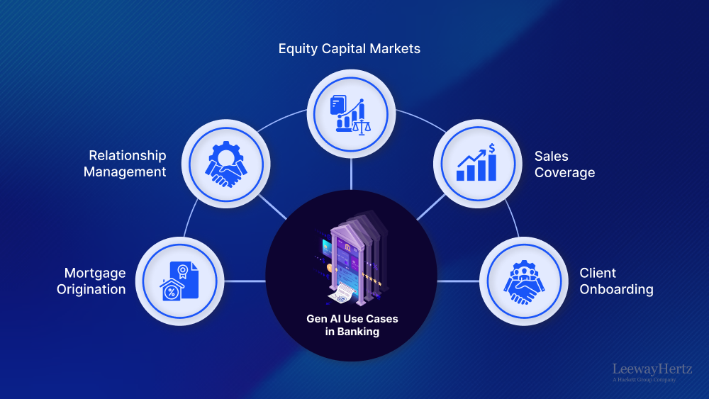 Generative AI Use Cases in Banking GenAI in Banking
