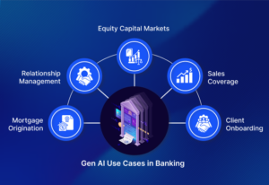 GenAI in Banking