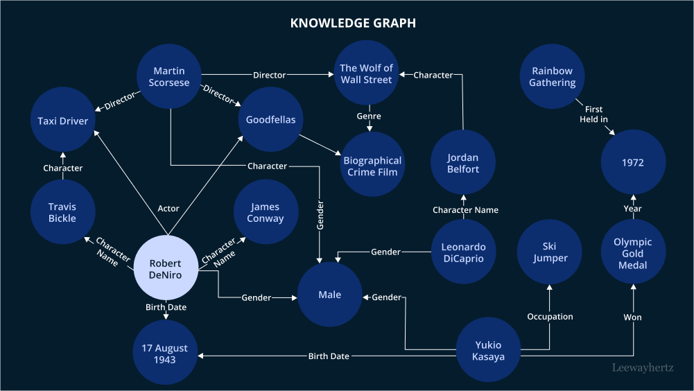 Step by Step Guide To Building A Knowledge Graph In 2025 Step by Step Guide To Building A Knowledge Graph In 2025