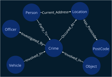 What is a knowledge graph and how to build one?