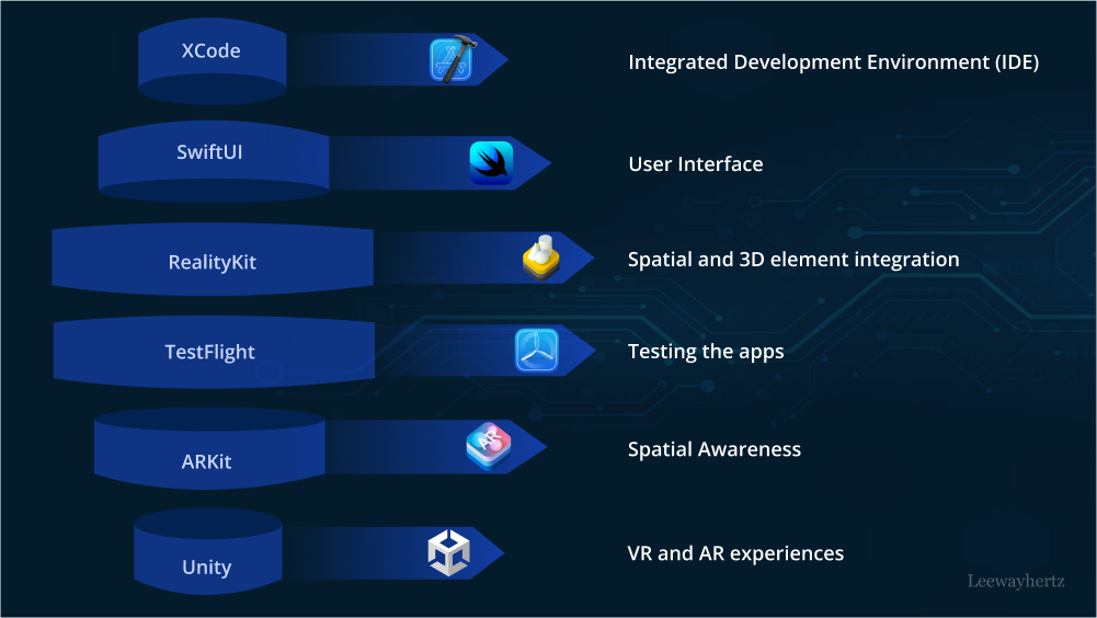 VisionOS app development