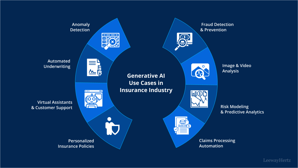 Generative AI in insurance: A comprehensive guide