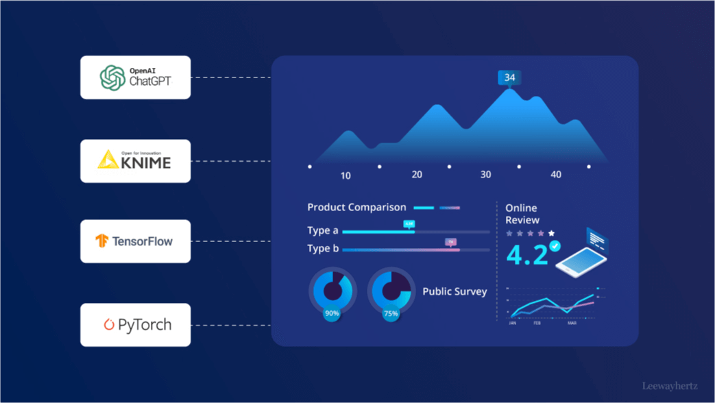 AI in data analytics