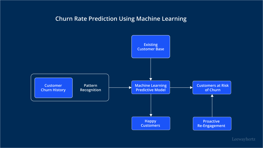 Best AI Tools for E-commerce Customer Lifetime Value Optimization 2 AI tools for customer lifetime value optimization