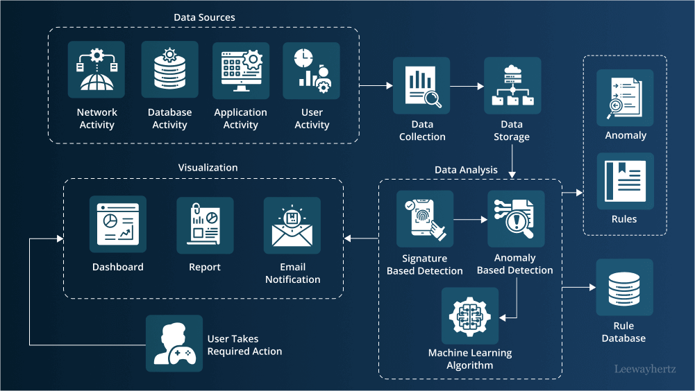 AI in cybersecurity