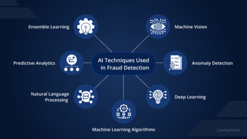 AI in fraud detection: Use cases, benefits, solution and implementation