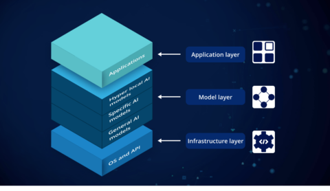 Generative AI tech stack: Frameworks, infrastructure, models and ...