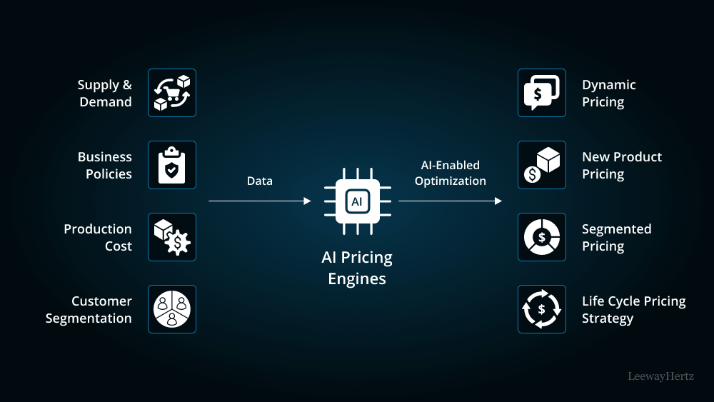 Best AI Tools for Cart Abandonment Recovery 14 AI tools for cart abandonment recovery