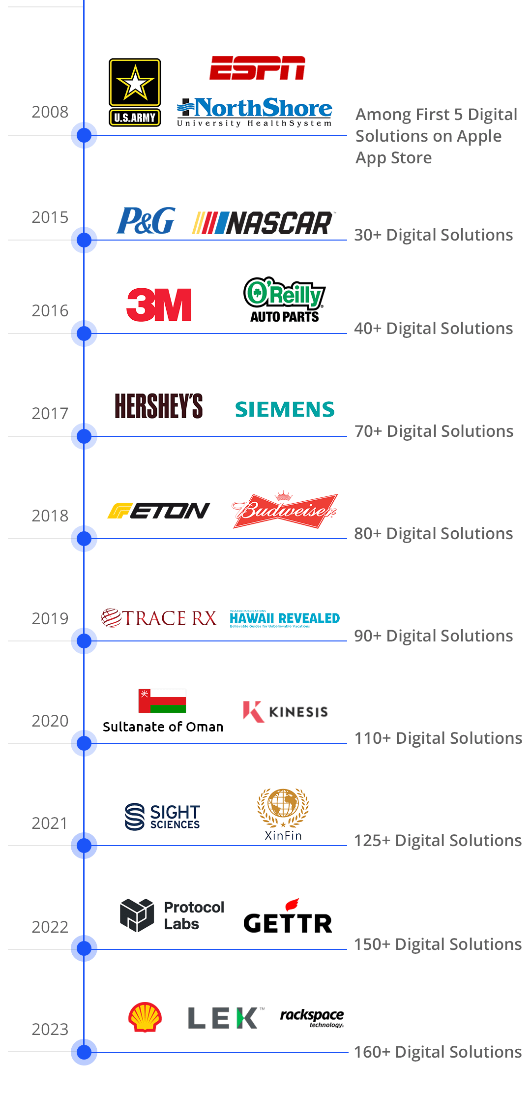 Company_Graph