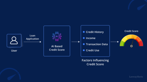 AI-based credit scoring: Types, role in risk assessment, operational ...