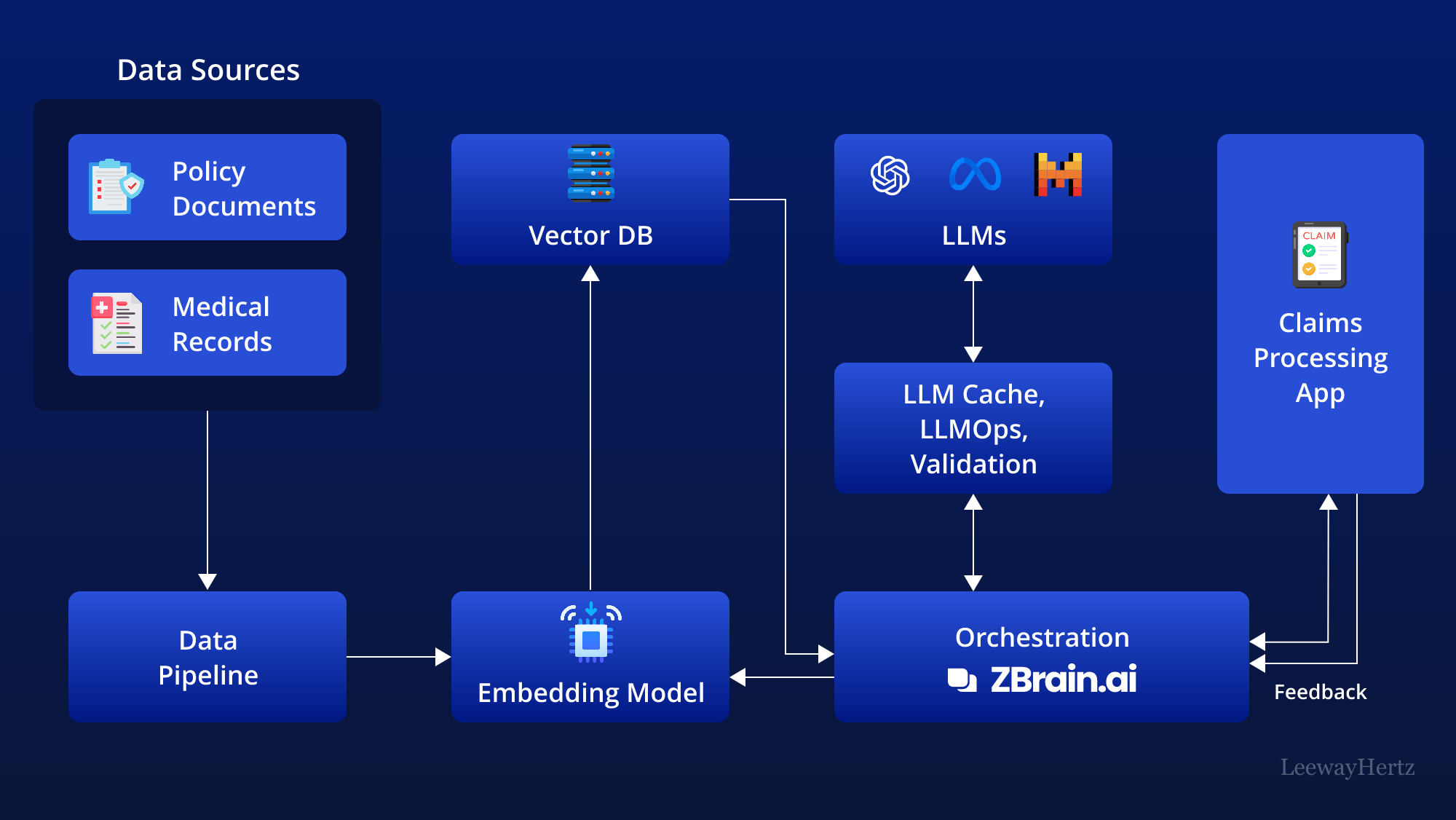 AI in Claim Processing