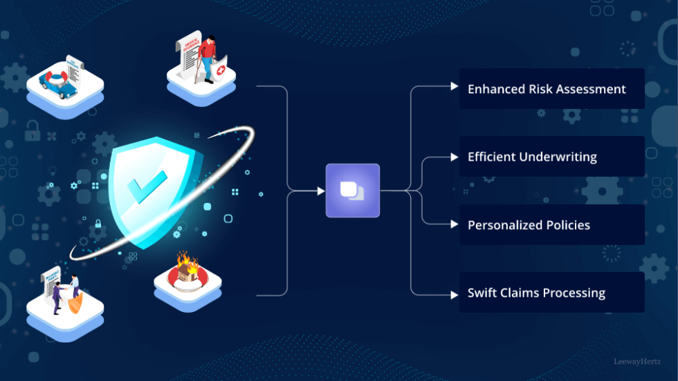 ZBrain: Generative AI Platform for Insurance