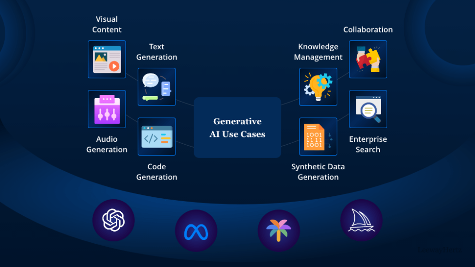 Generative AI: Use cases, applications, solutions and implementation