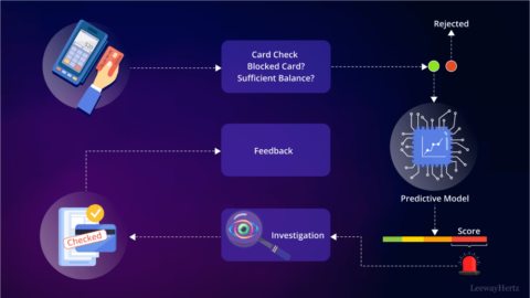 Financial fraud detection using machine learning models