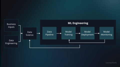 Model Engineering Solutions ML Model Engineering Services