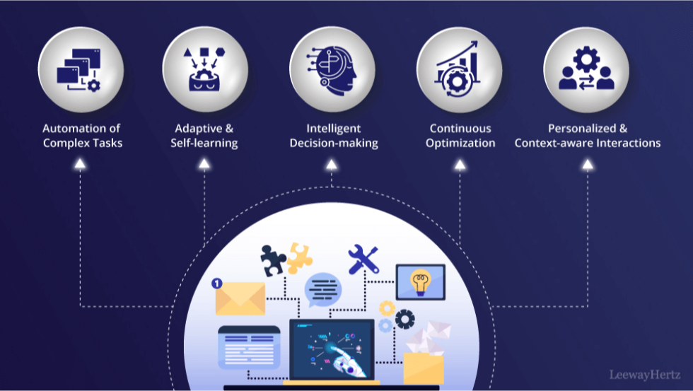 AI for workflow automation: Use cases, applications, benefits and ...